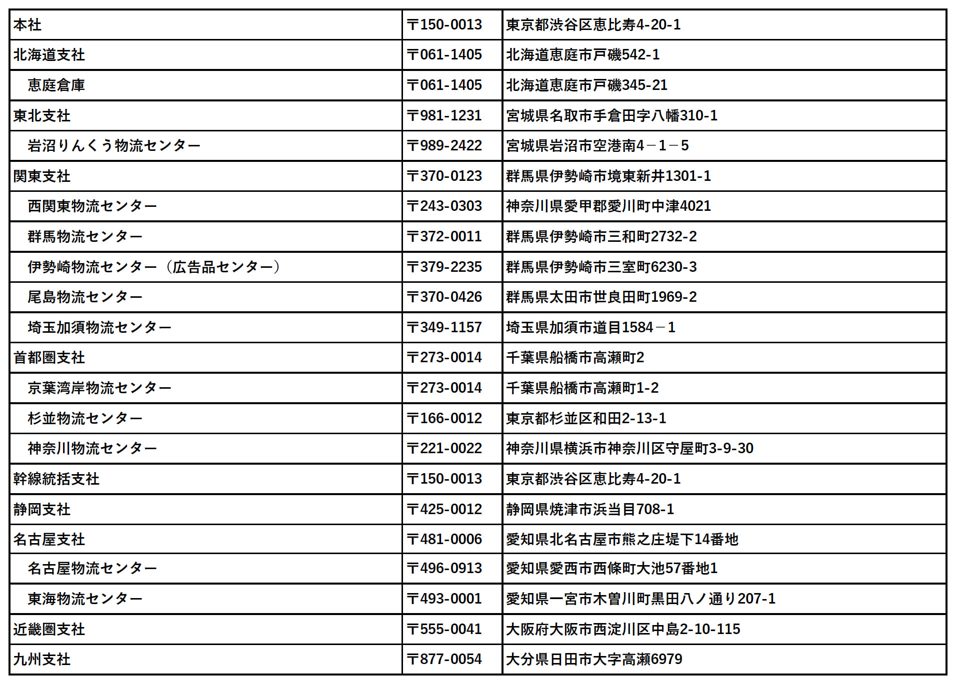 主な拠点一覧