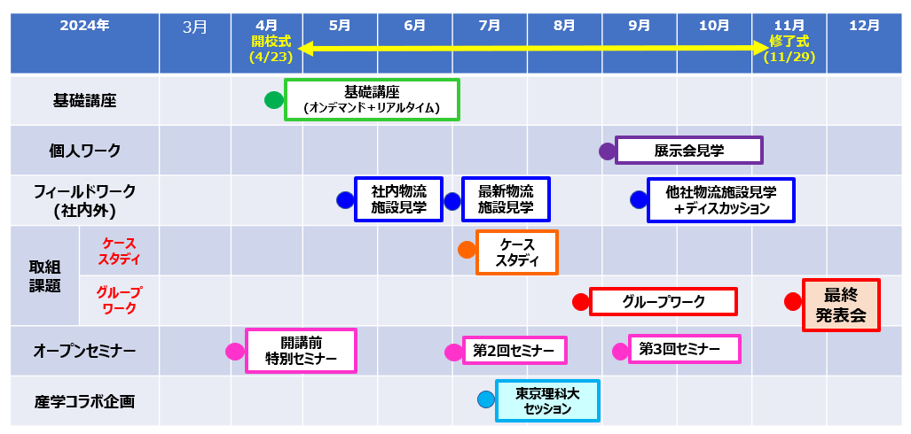第6期カリキュラム